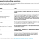 impeachment polling questions